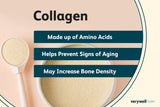 Collagen